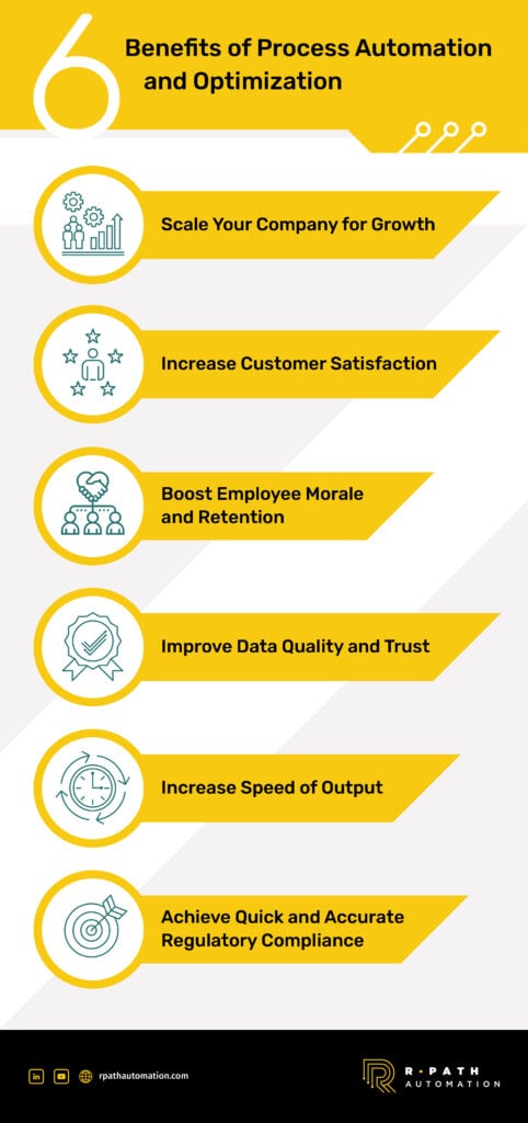 RPA Infographic - Benefits of Automation
