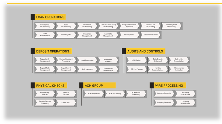 RPA roadmap