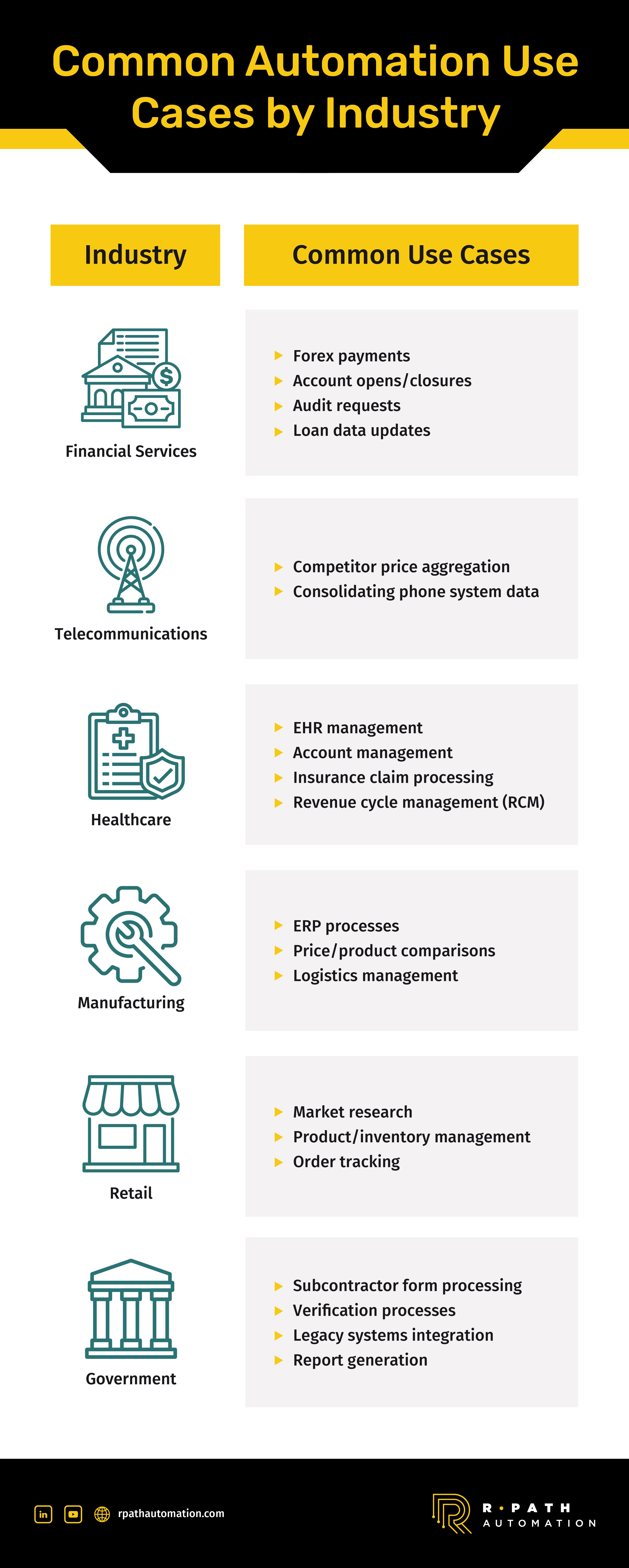 RPA Infographic 3- Common Industry-01 (1)