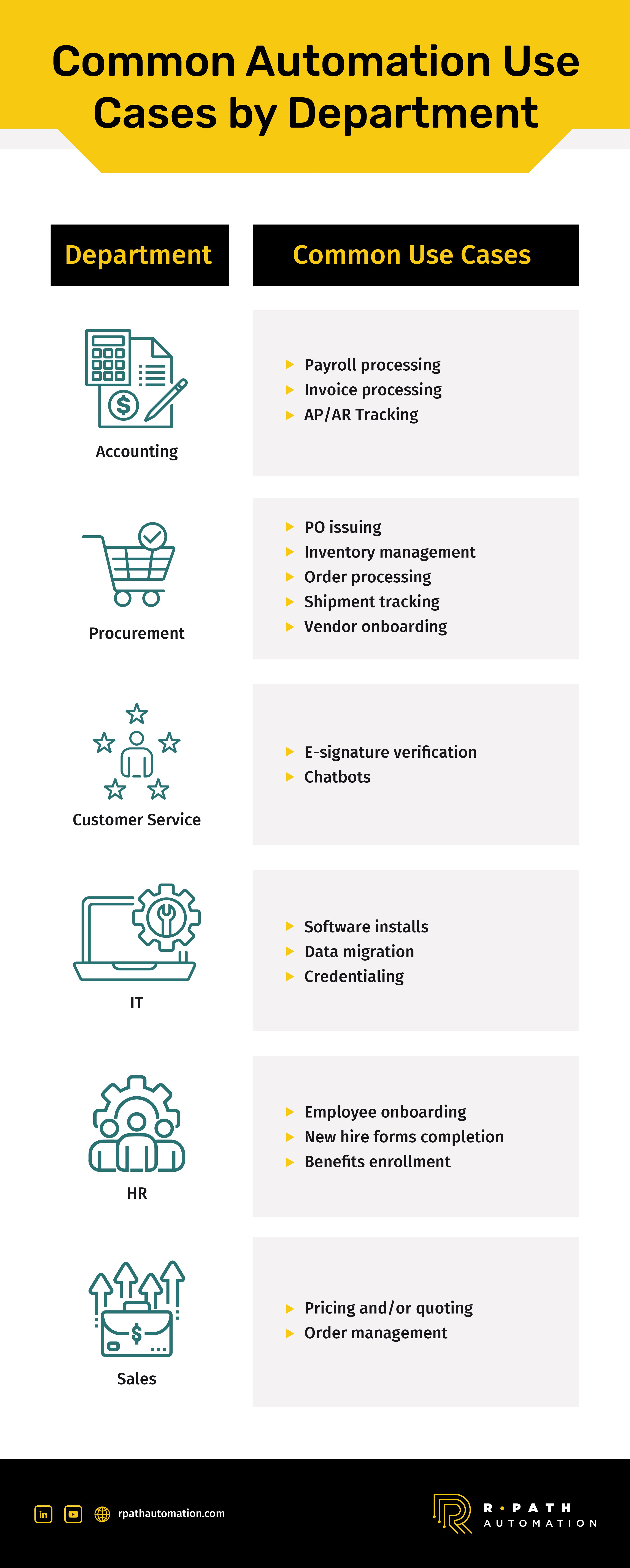 RPA Infographic 4- Functions by Department-01 (3)