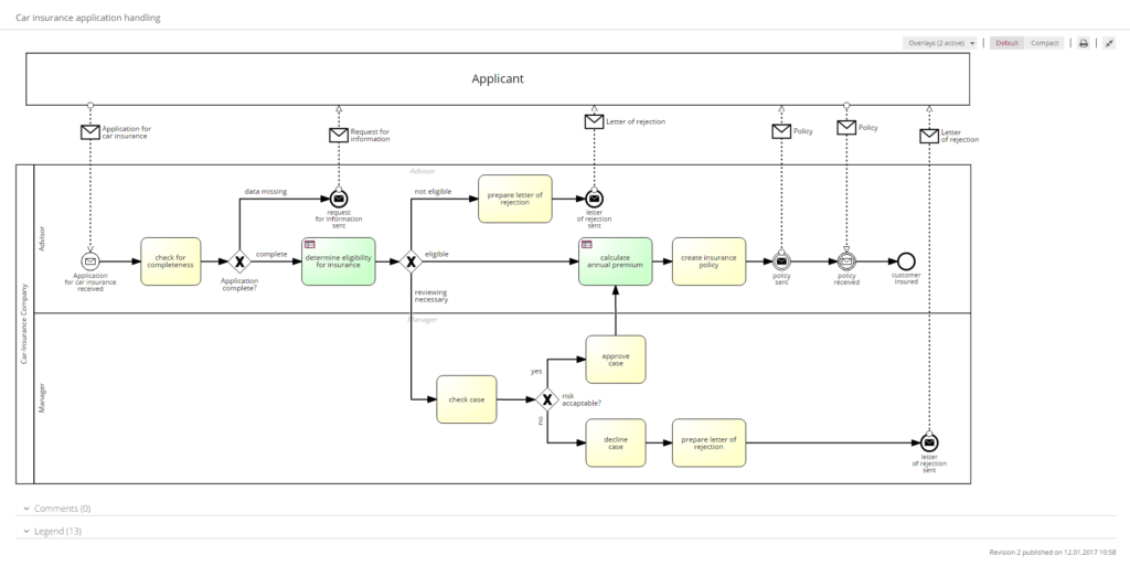 Sample insurance process map: see the actual process to determine automation's impact.