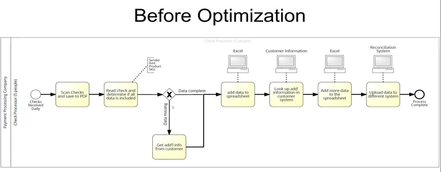 How To Best Utilize Employees vs. Digital Workers vs. BPO Partners - R ...